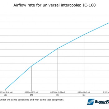Intercooler 600x300x100 - 3´